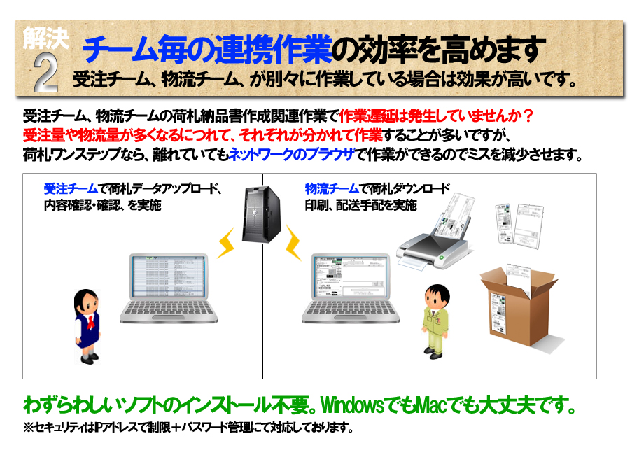 チーム毎の連携作業の効率化をネットワークのブラウザ上での操作で実現します